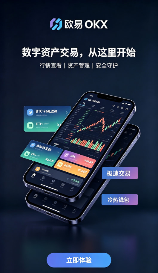 app欧交易所现货交易与K线图操作